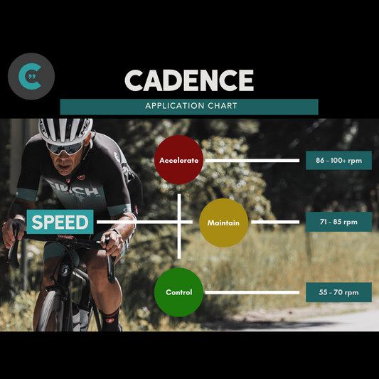The Three Ways to Use Cadence For Cycling Performance