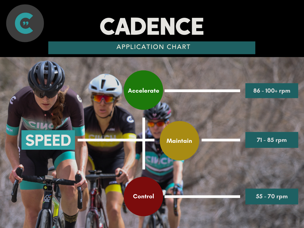 How to Optimally Use Cadence in Cycling