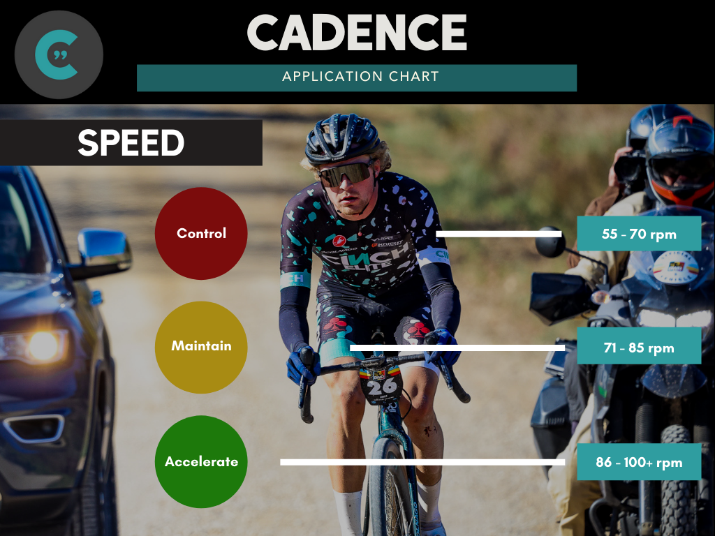 How To Optimally Use Cadence For Cycling
