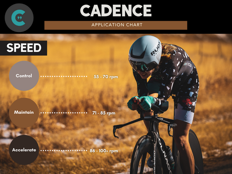 How To Best Use Cadence In Cycling CinchCoaching