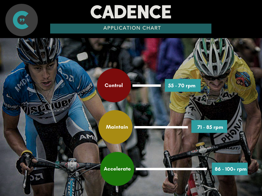 How to Optimally Use Cadence for Cycling